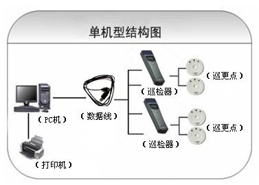 肥西县巡更系统六号