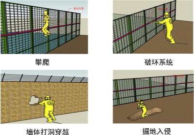 肥西县周界防范报警系统四号