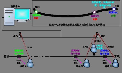 肥西县巡更系统八号