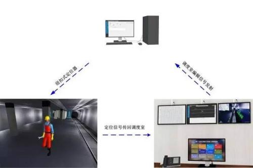 肥西县人员定位系统三号