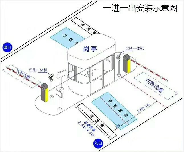 肥西县标准车牌识别系统安装图