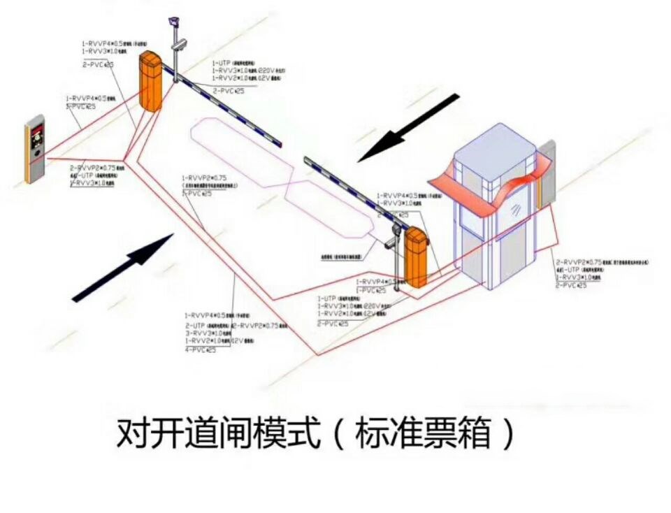 肥西县对开道闸单通道收费系统