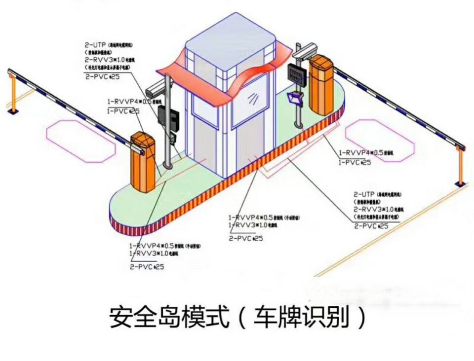 肥西县双通道带岗亭车牌识别