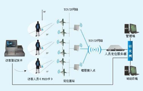 肥西县人员定位系统一号