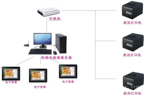 肥西县收银系统六号