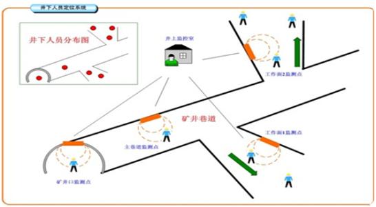 肥西县人员定位系统七号