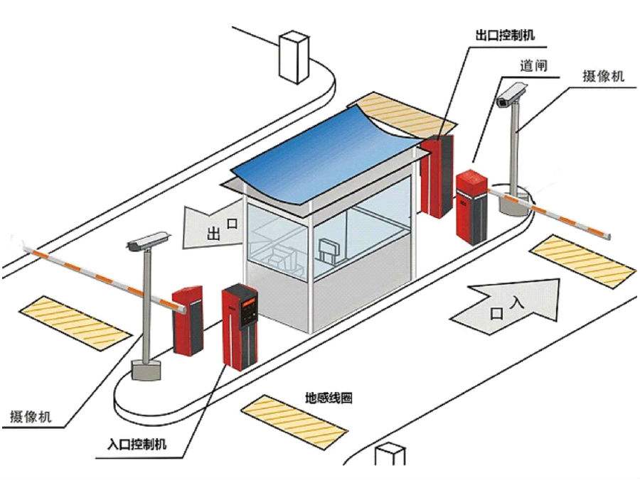 肥西县标准双通道刷卡停车系统安装示意